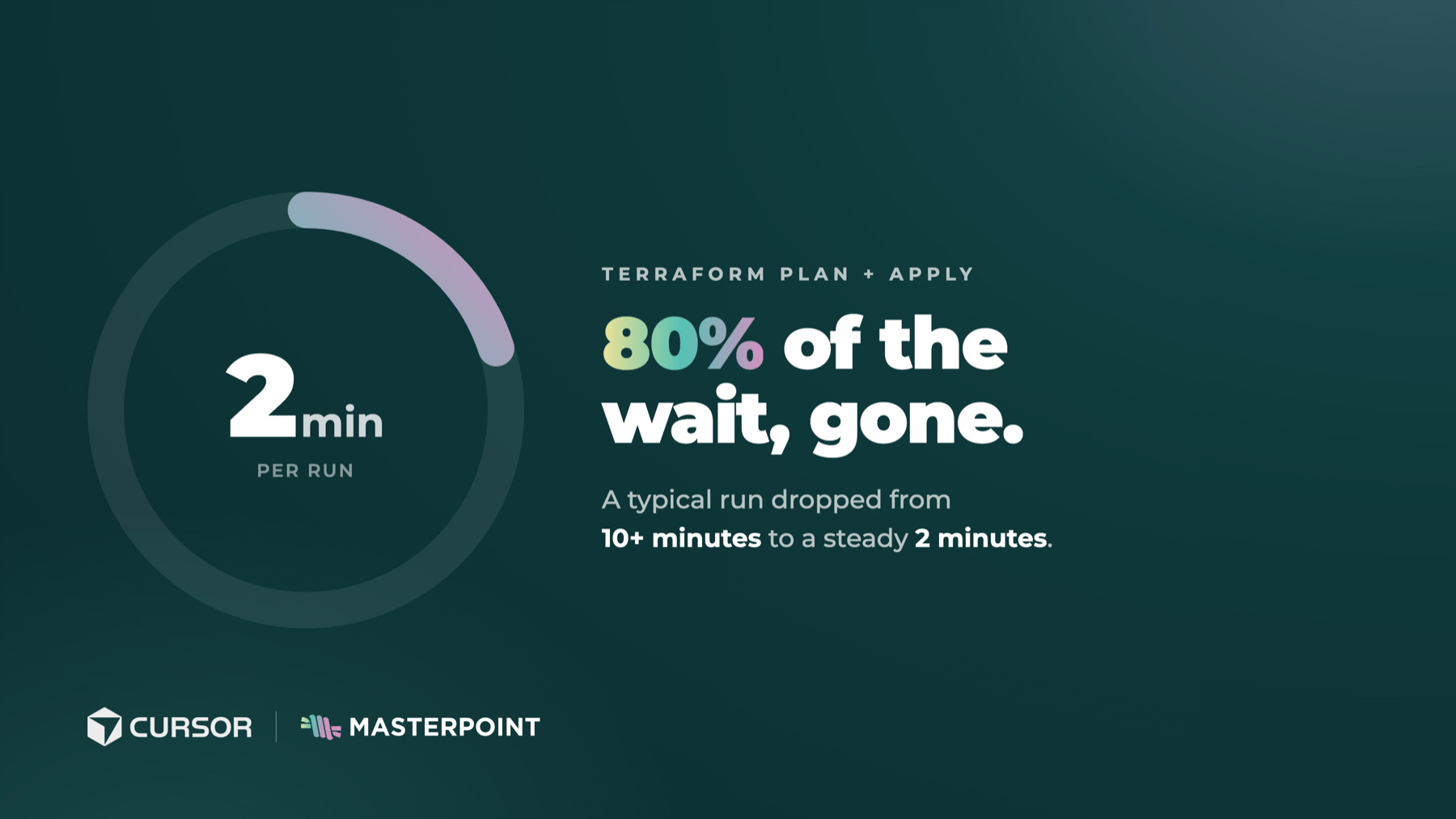 Terraform plan + apply: 80% of the wait, gone — a typical run dropped from 10+ minutes to a steady 2 minutes per run