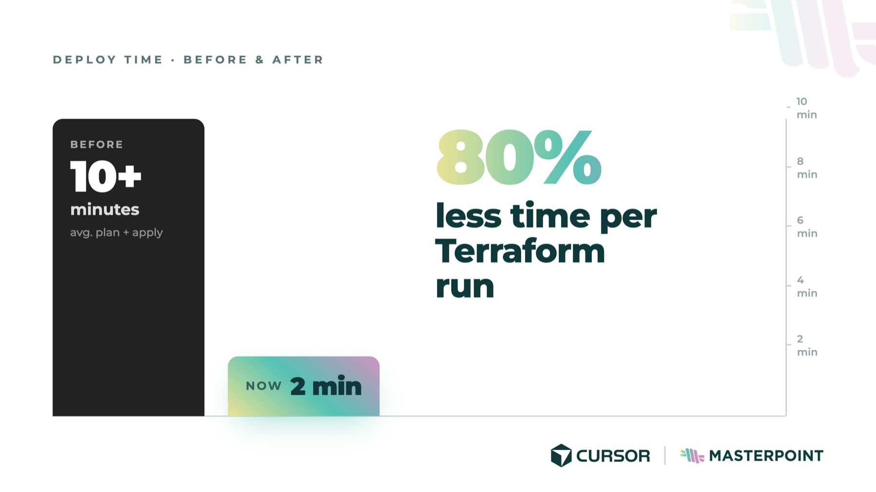75% Faster Plans, 2x Daily Applies: How Cursor Rebuilt Its Terraform Workflow with Masterpoint